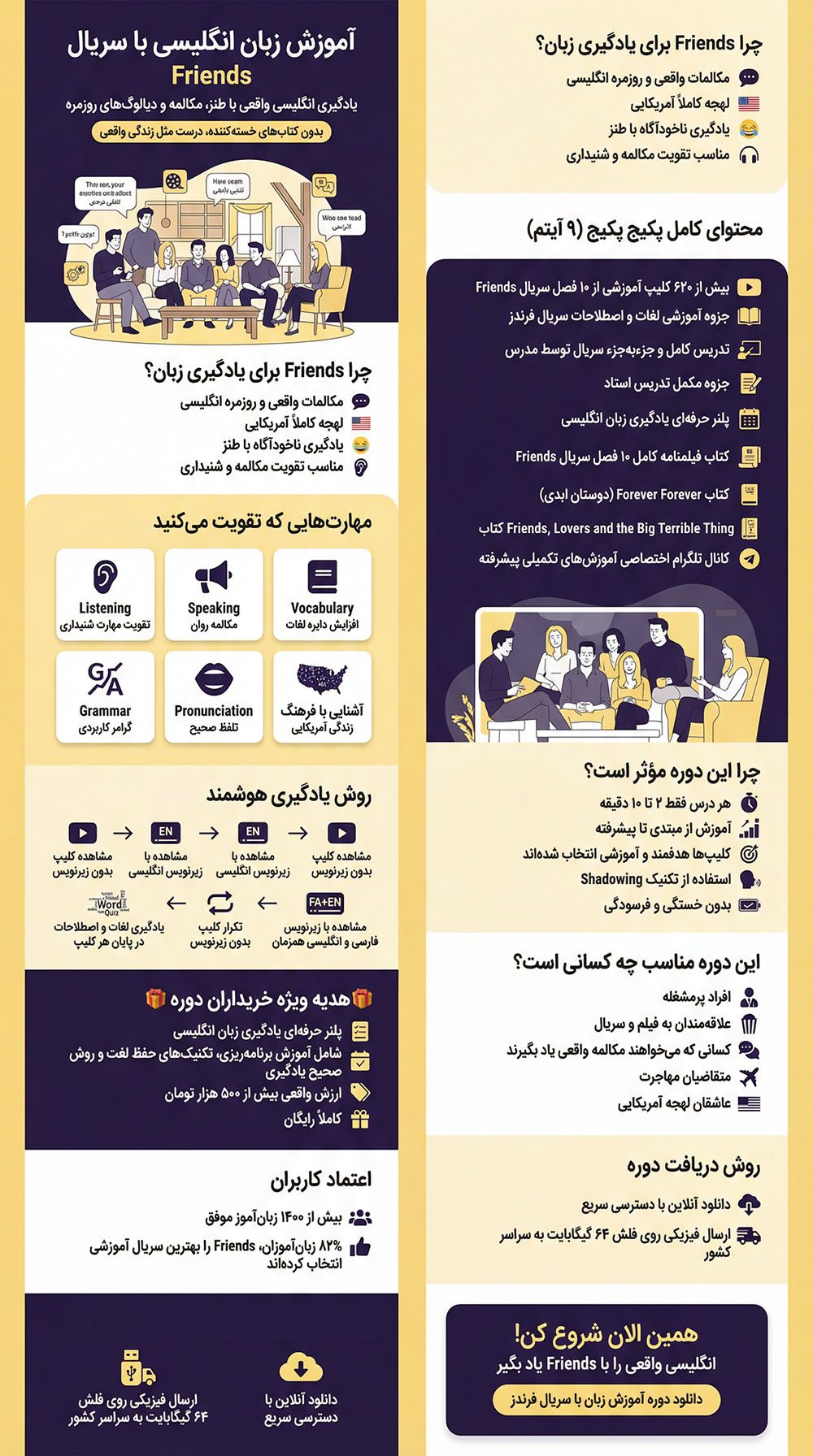 Friends-Infography-High همه چیز درباره دوره آموزش زبان با فرندز