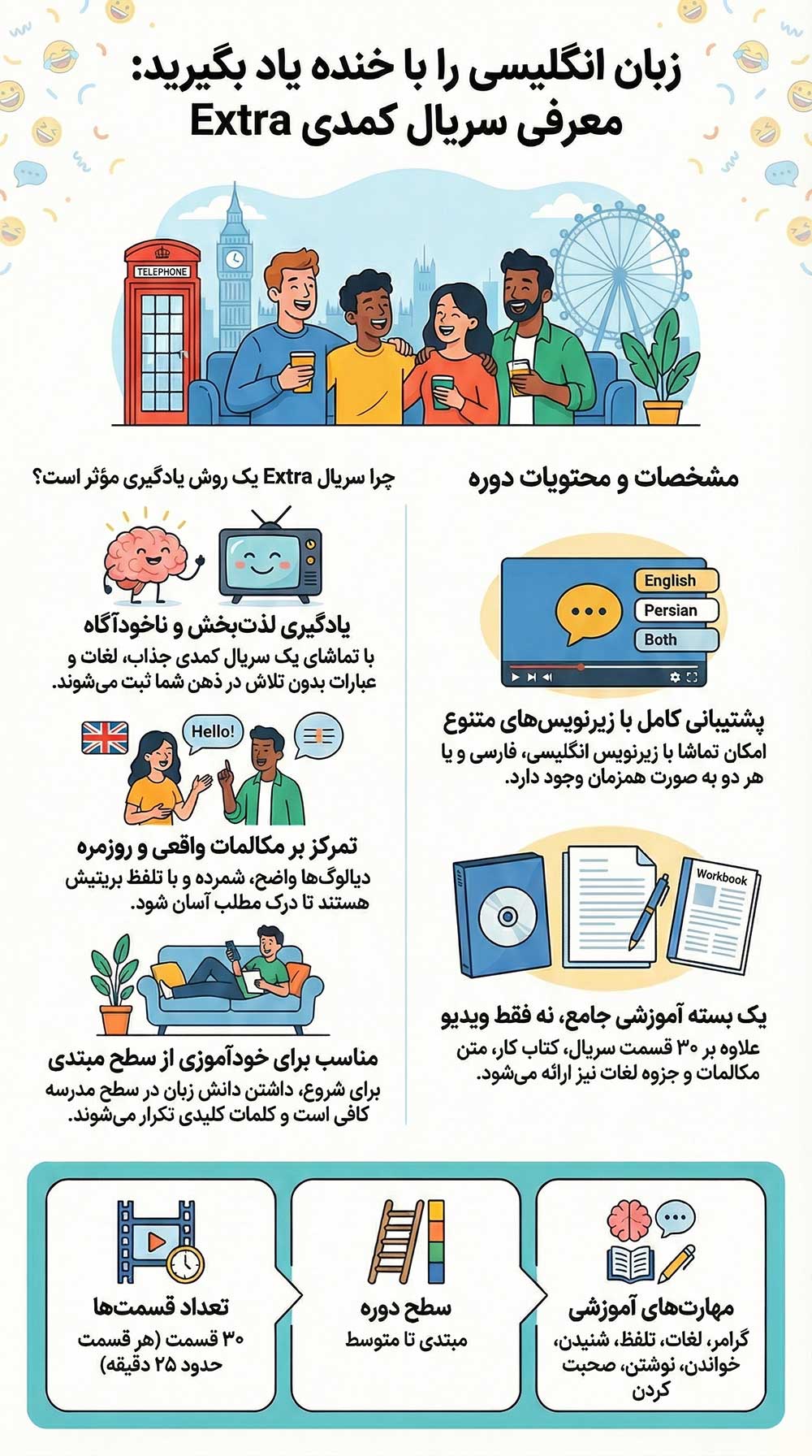 Extra درباره دوره Extra