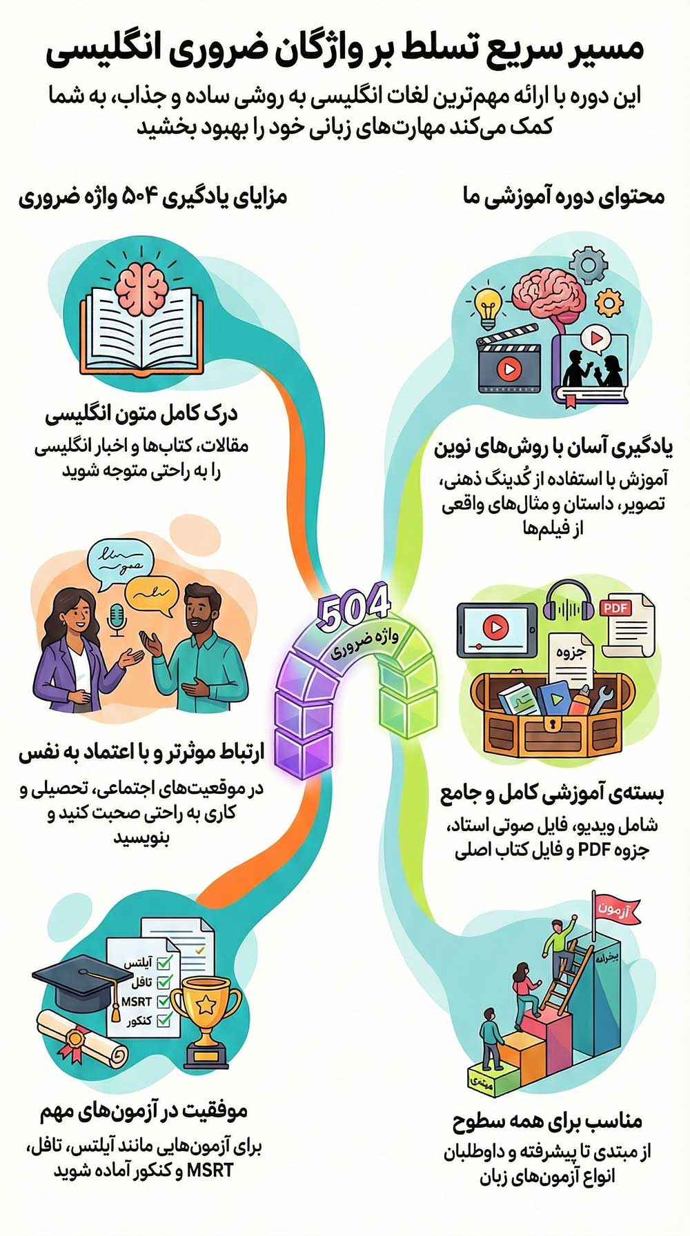 504words درباره دوره 504