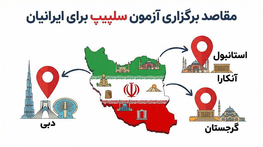 CELPIP در ایران