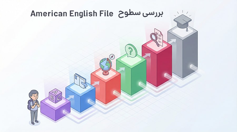 سطح های کتاب های American English File