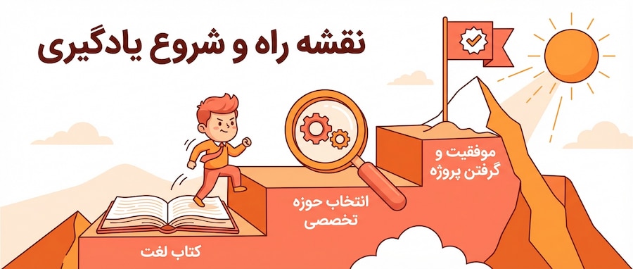 نقشه راه یادگیری مترجمی زبان